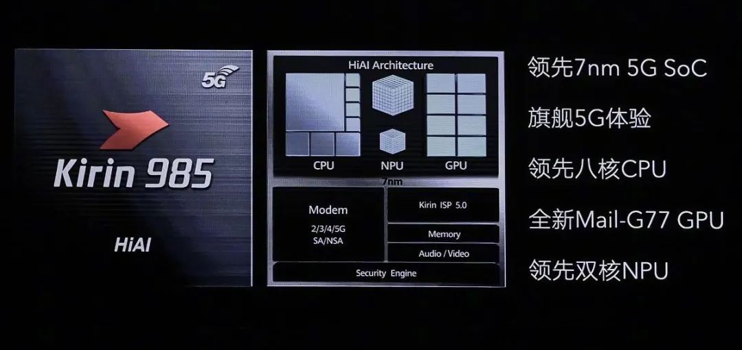 麒麟9855gsoc好用吗,荣耀30麒麟985支持5g吗