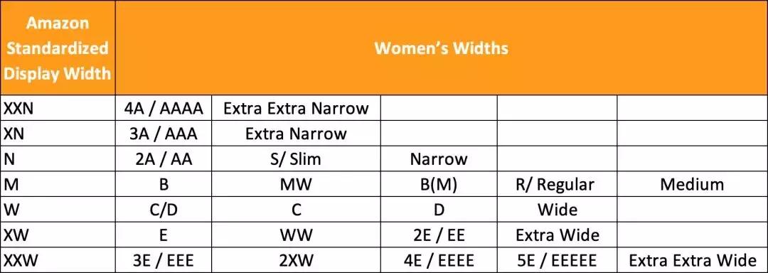 听我的，8月30日美国站鞋类尺码新规生效，赶紧准备