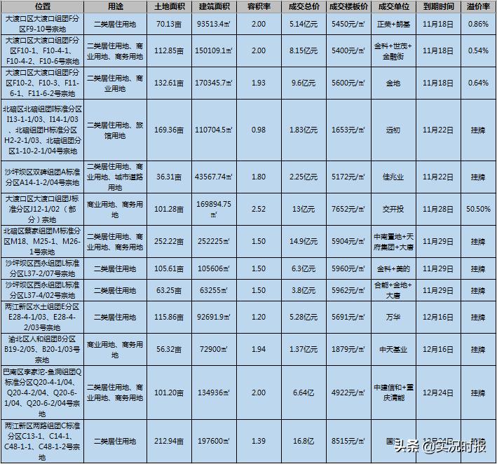中央公园楼盘哪个值得买便宜,同样价格买观音桥还是中央公园