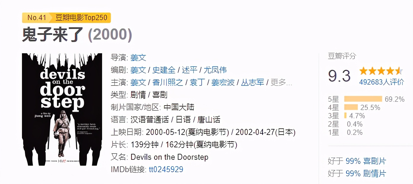 近20年评分最高的十部电影推荐,近20年电影排行榜前十名