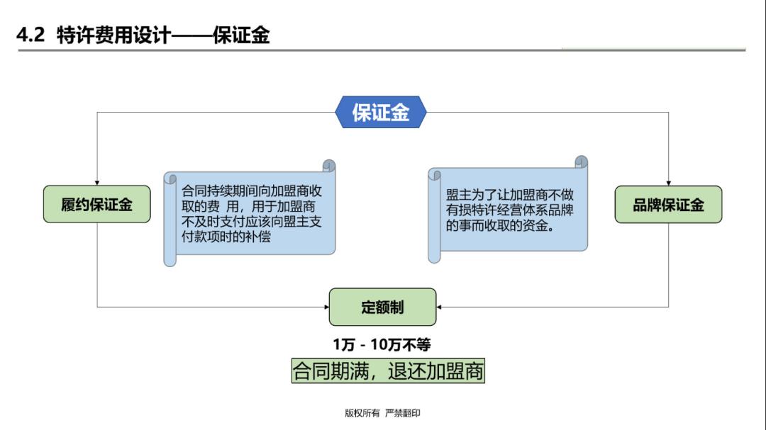 连锁加盟经营模式,连锁企业为什么做加盟模式