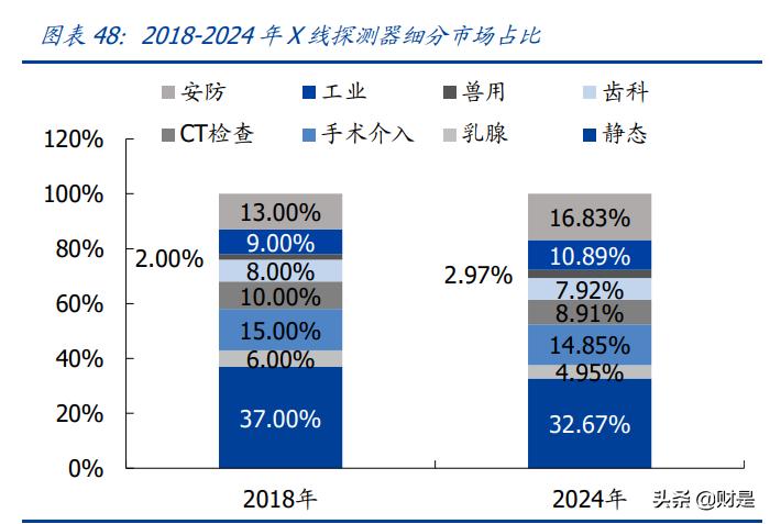 奕瑞平板探测器,奕瑞科技研报