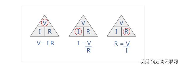 每天学习一点：什么是欧姆定律-公式，方程和欧姆定律三角形
