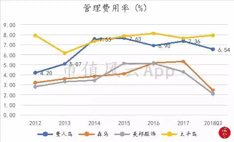 折翼的鸟还能飞起来吗,贵人鸟什么时候出现的