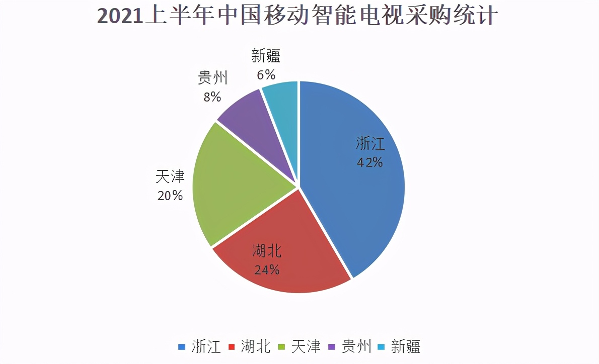 运营商iptv多少钱,运营商iptv机顶盒市场