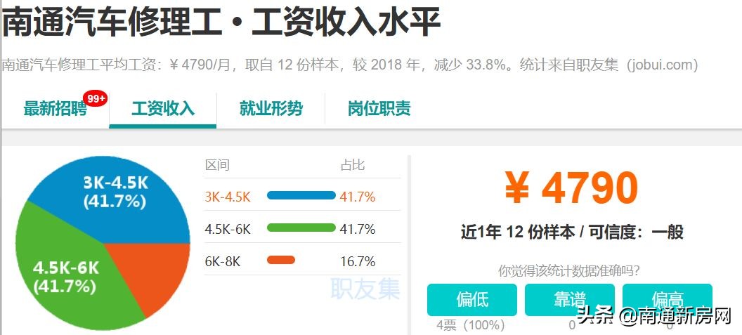 扎心！江苏人均收入21624元！在南通的你拖后腿了吗？
