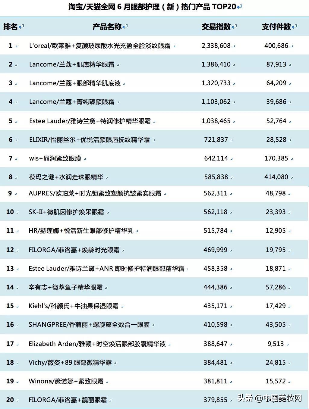 丸美最好的眼霜是哪款,丸美眼霜多肽和眼部精华哪个好