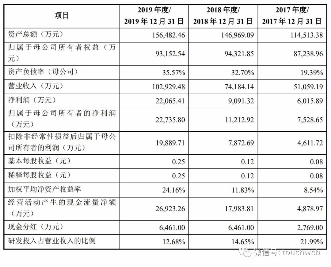 复旦张江2023年营收,复旦张江一季度业绩公告