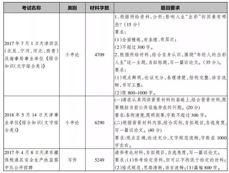 公务员事业编书籍,公务员事业编需要看什么书