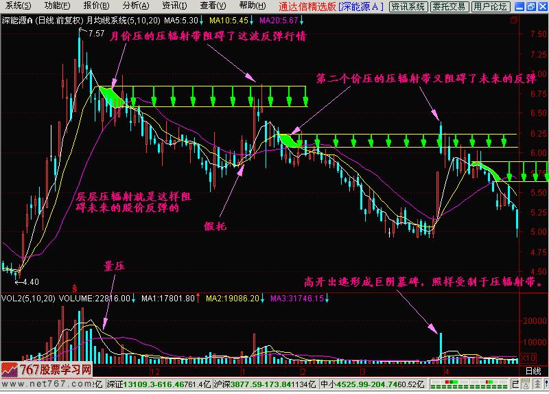k线黄白紫线,k线危险信号