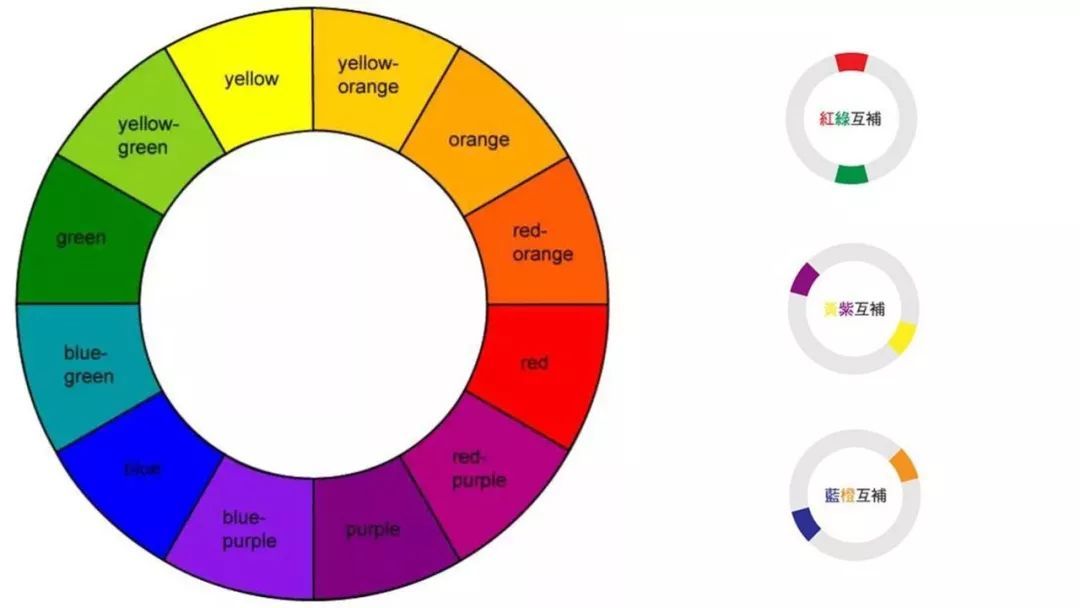 stila遮瑕盘推荐,stila四色遮瑕膏