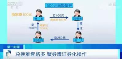 中秋节到了你送礼了吗,中秋螃蟹礼品券