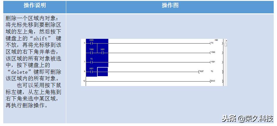 入门知识点梳理技巧,纯干货新手入门必知实战脱坑指南