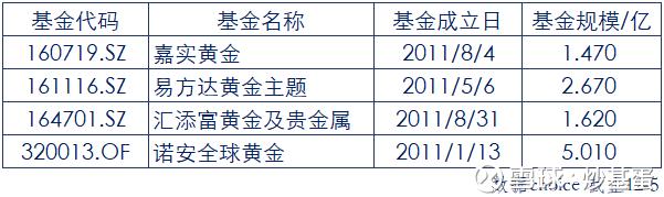 普通人如何投资黄金基金,普通人如何投资黄金要记住这几点