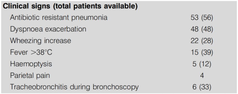 慢阻肺患者合并真菌感染,慢阻肺和真菌定植有关系吗