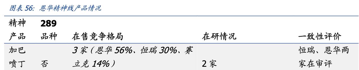 恩华药业今日收涨,恩华药业细分龙头