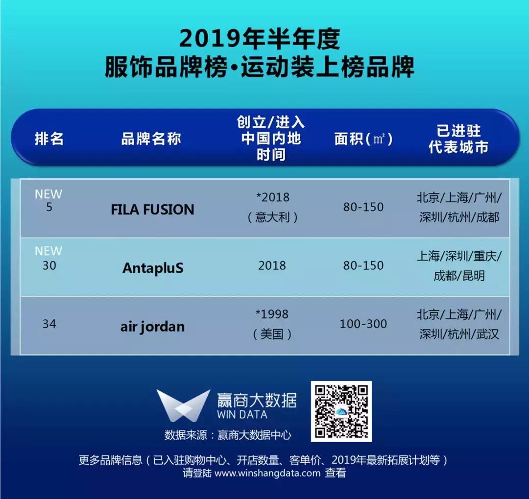 购物中心一线服装品牌,购物中心服装品牌排行榜