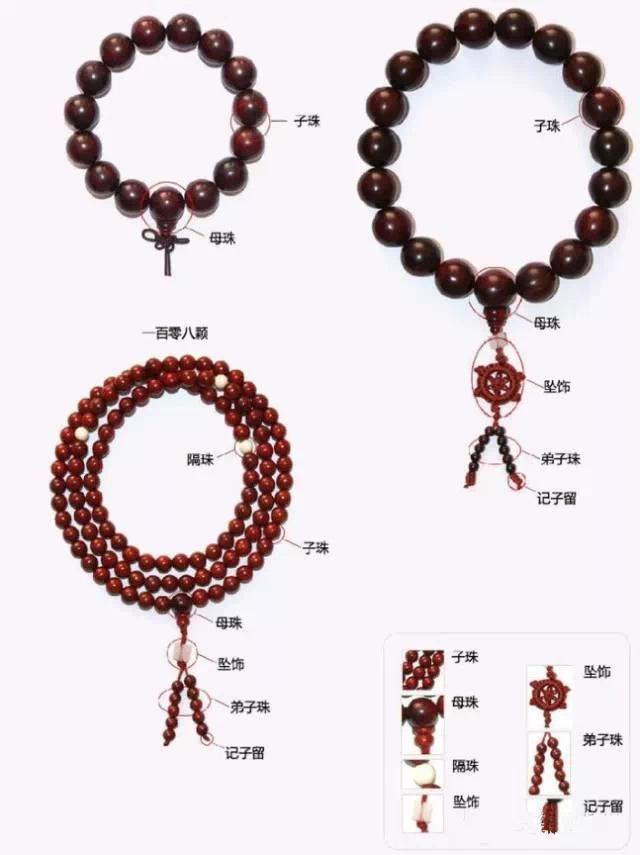 佛珠手串需要注意的地方,佛珠和金手串可以一起戴吗