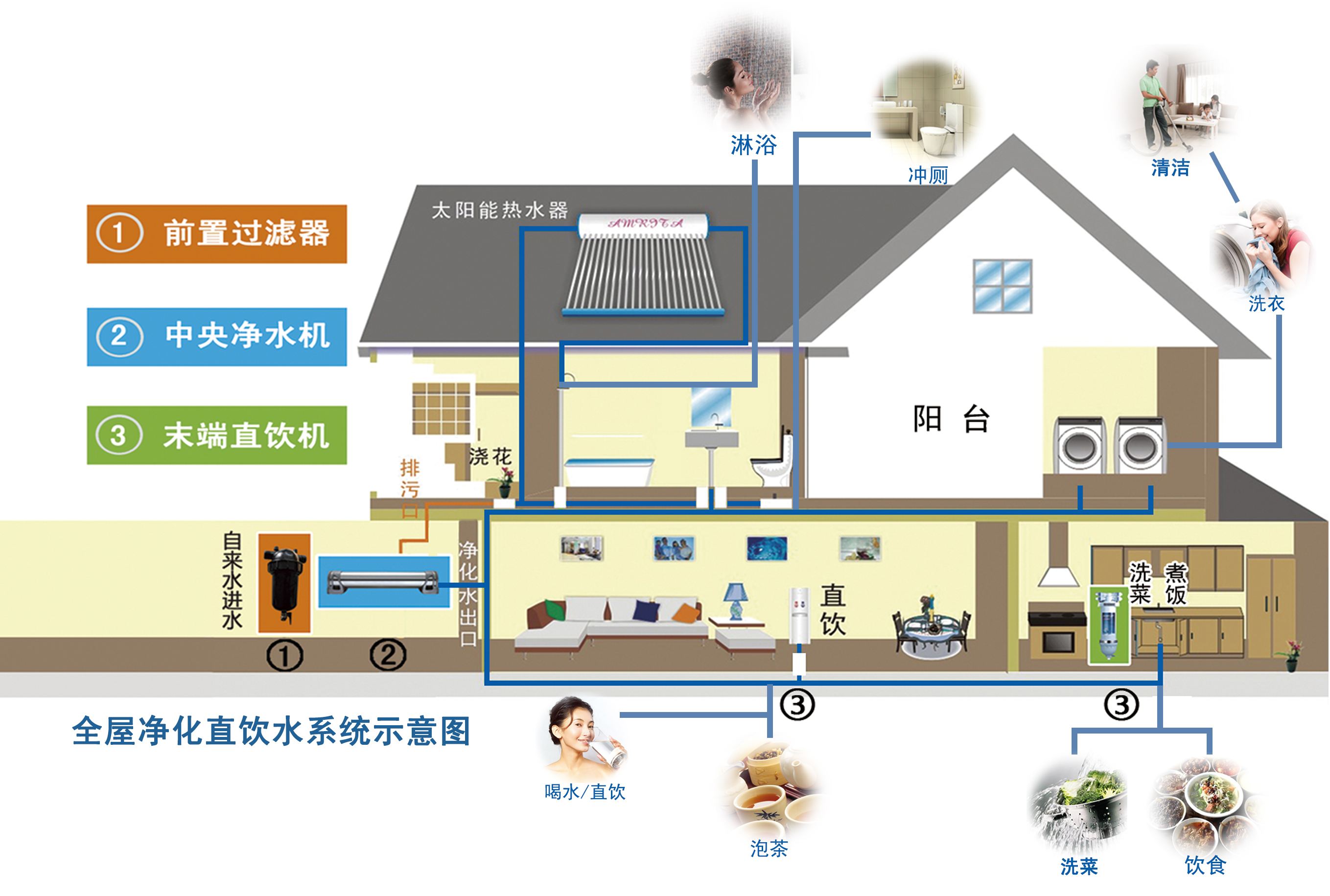 前置软水净水设备,净水机直饮水和净化水哪个好