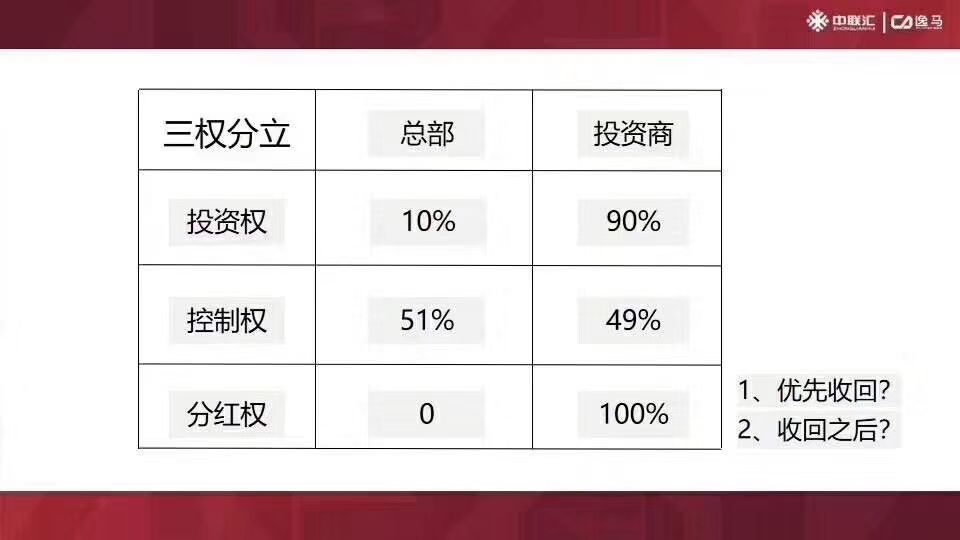 小肥羊经营技巧,小肥羊的经营模式