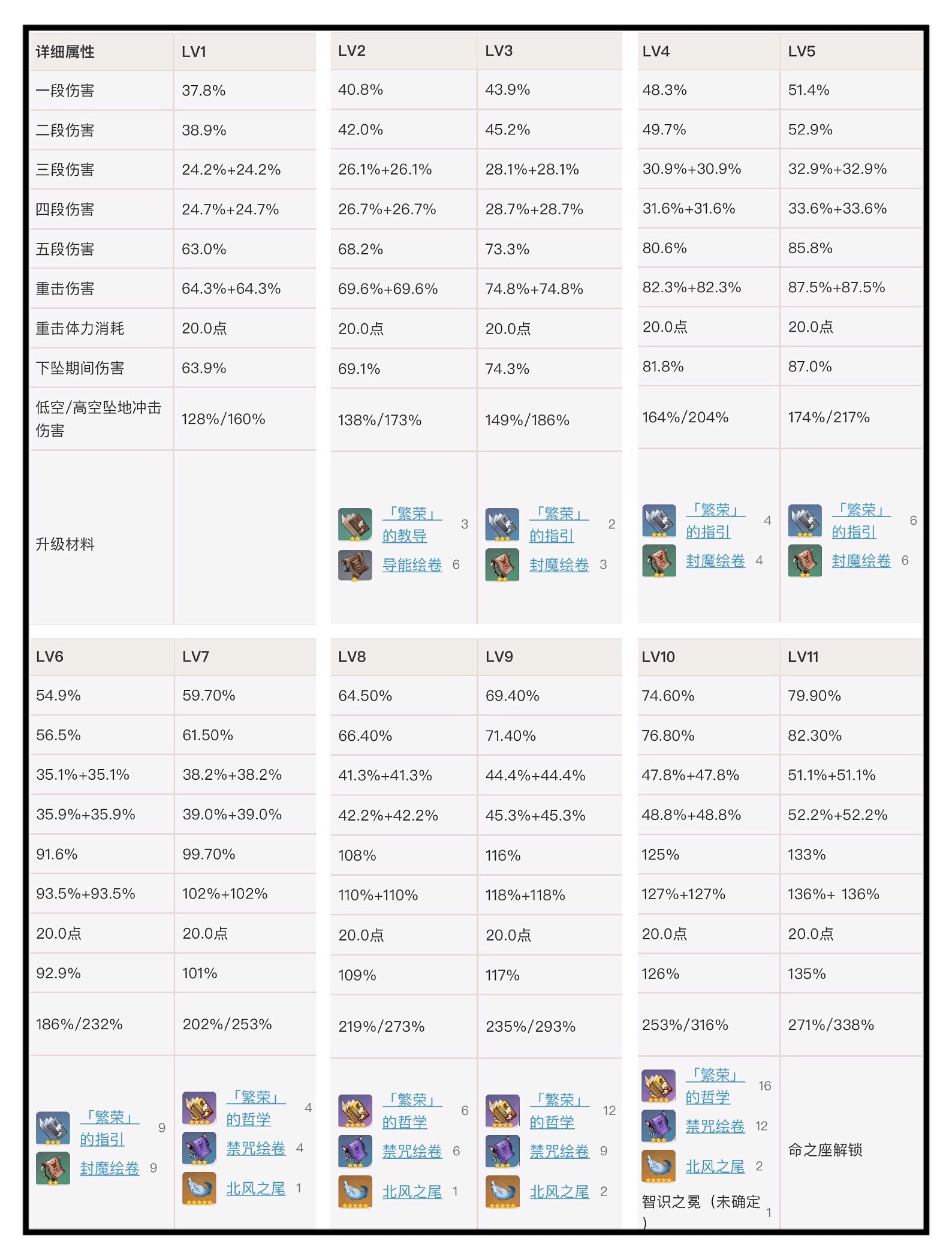 原神天字一号治疗师，呆萌七七，疗神养成计划