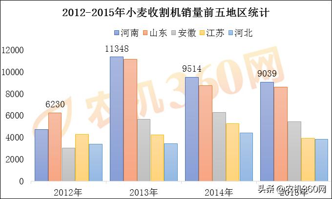 小型收割机小麦老式,小麦收割机最新