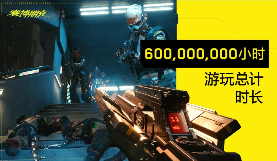 steam一周大事件：2077源代码现身BT网站，10美元就能获得密码