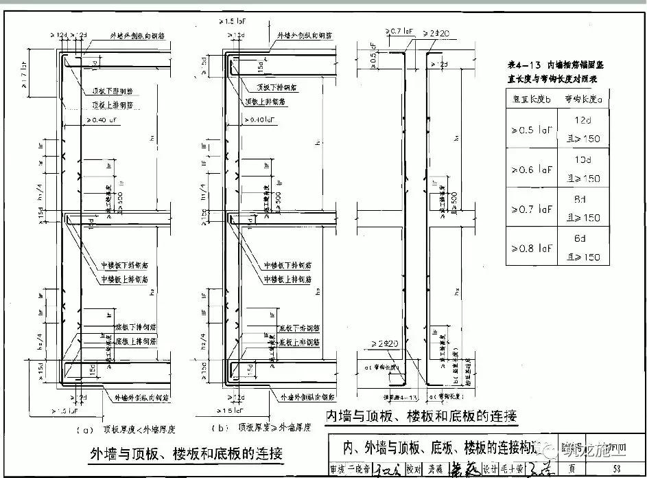人防施工步骤演示,人防结构施工技术要求及注意事项