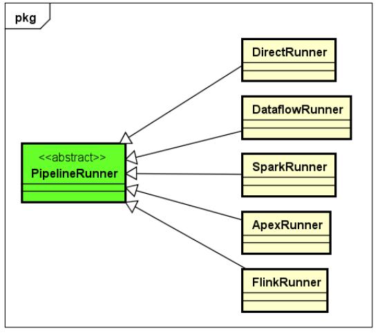 80后自学编程,80后零基础学编程