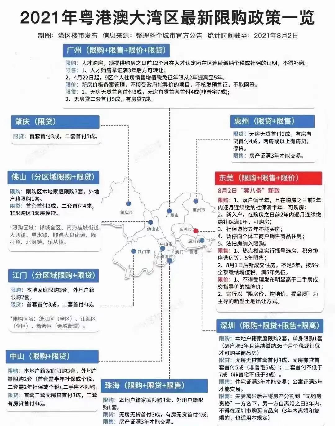肇庆新区楼盘升值空间,湾区之上肇庆新区潜力不可估量