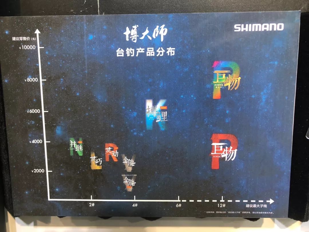 日本禧玛诺鱼竿2.7米6h,日本鱼竿为什么是老款好