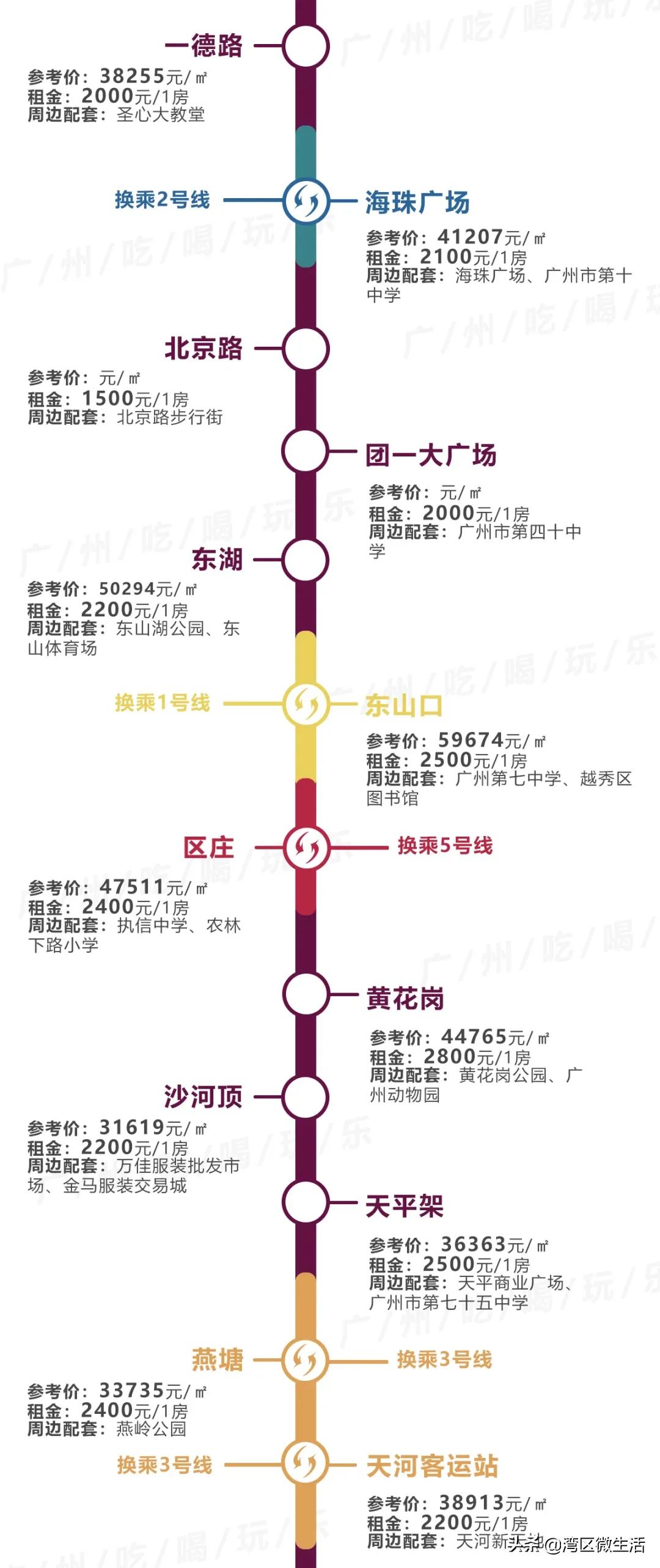 广州东圃地铁站附近租房哪里便宜,广州各地铁站租房价格明细