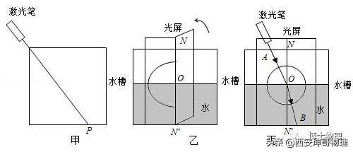透镜及其应用知识笔记,透镜重点题讲解