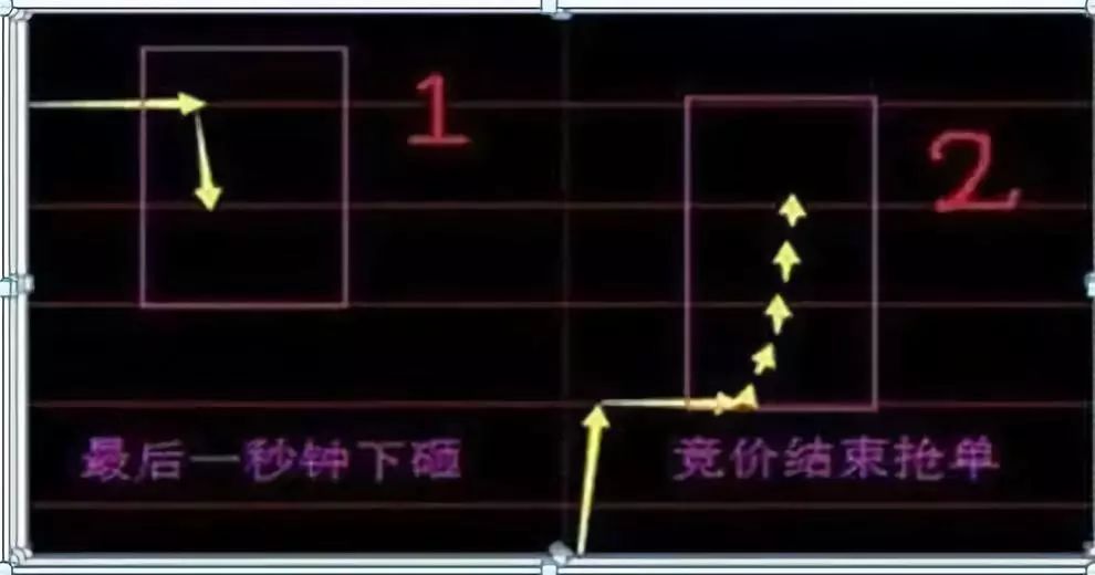 干货来了！搞清楚A股这些，您离赚钱就近了