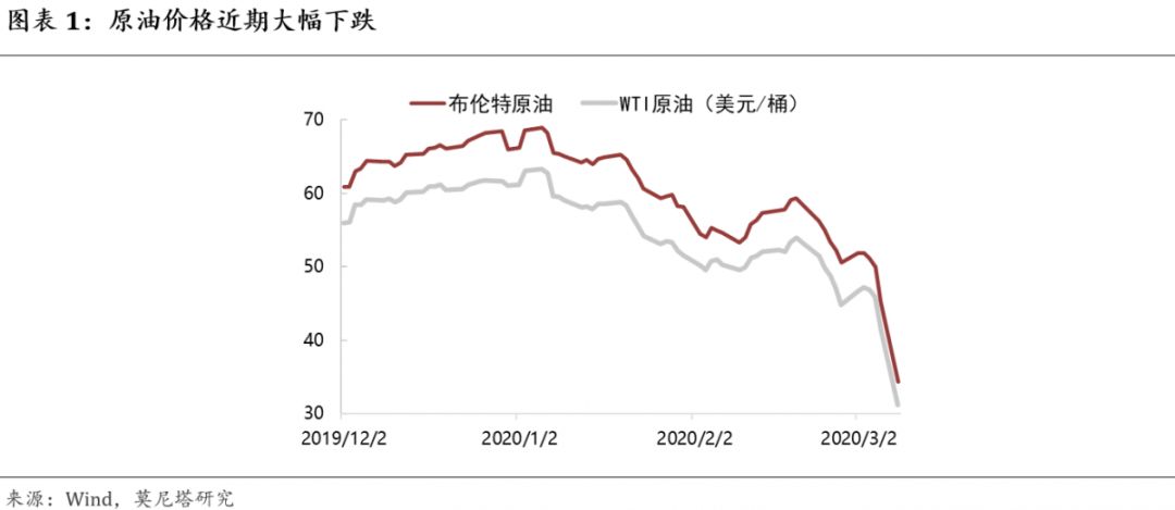 钟正生谈中国经济,钟正生经济分析