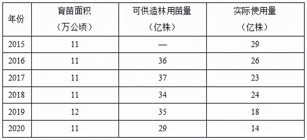 苗木市场前景预测2017,2023年下半年苗木价格报告