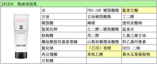 jayjun焕白面膜,jayjun三部曲面膜眼霜需要洗掉吗