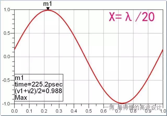 pcb为什么会产生反射,PCB设计是干啥的