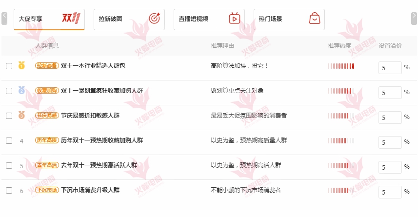 大促营销手段,大促营销