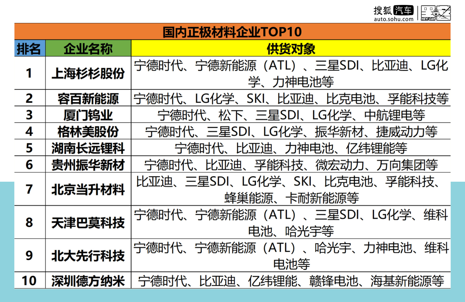 特斯拉供应链比亚迪,特斯拉供应链上海