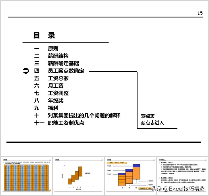 薪酬体系方案100例,建立薪酬结构ppt免费