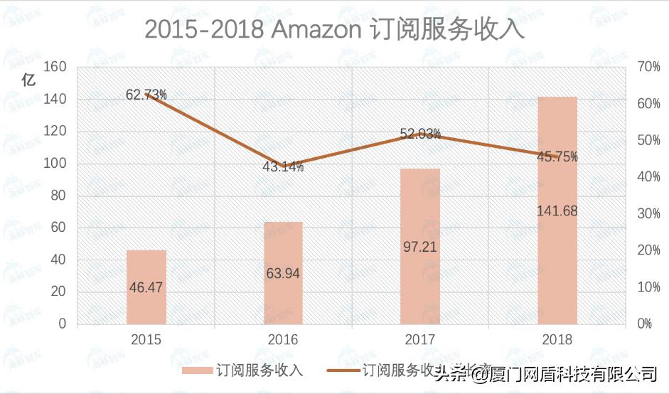 【电商解析】云集微店模式的本质到底是什么？深挖它的潜力