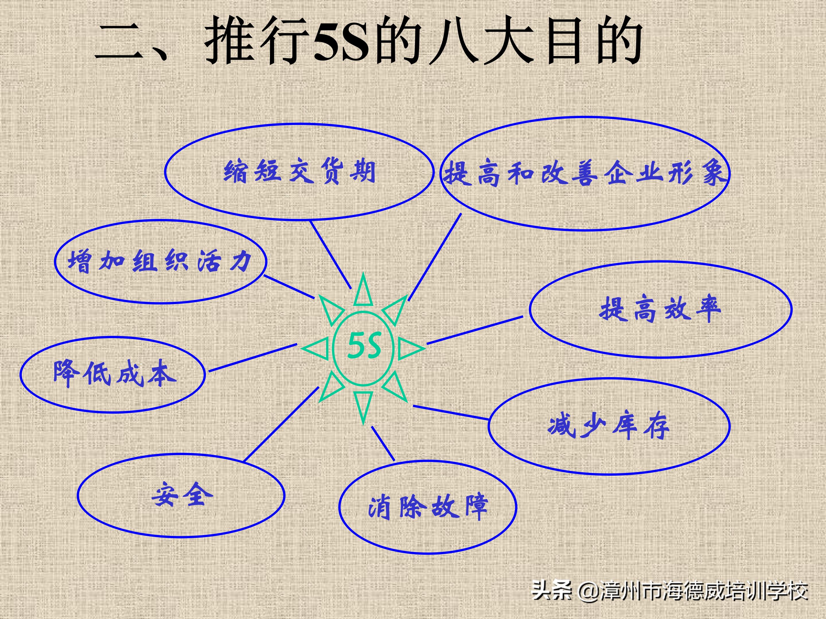公司5s管理培训讲义ppt,5s管理与推行培训讲义