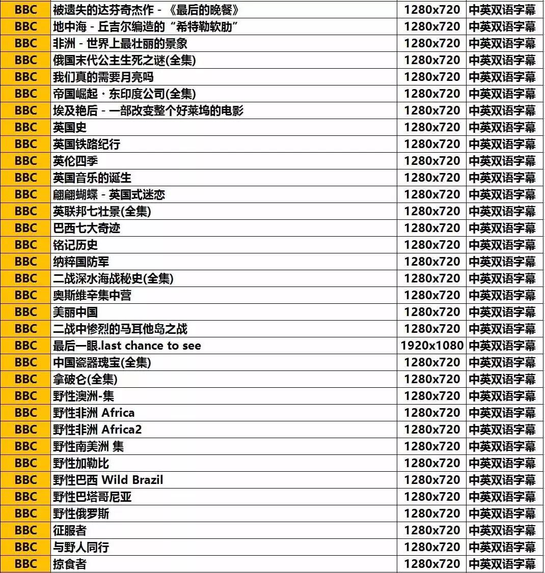 bbc高清4k纪录片推荐,bbc精品纪录片英文版