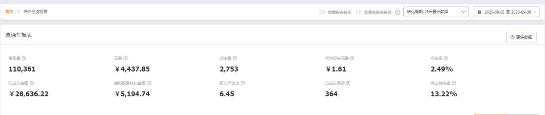 丰迈电商运营,丰迈电商7个关键词