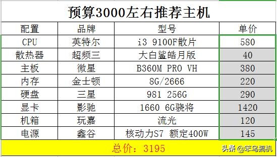 两万主机性价比推荐,3200以内性价比高的手机