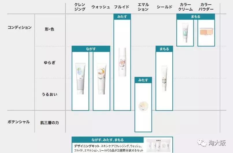 pola全部产品,pola哪个系列最好