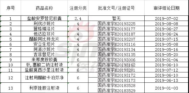 正大天晴新药进展,辉瑞和正大天晴怎么选