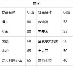 吃得不多快速肥胖怎么回事,血糖高越来越瘦可以吃什么