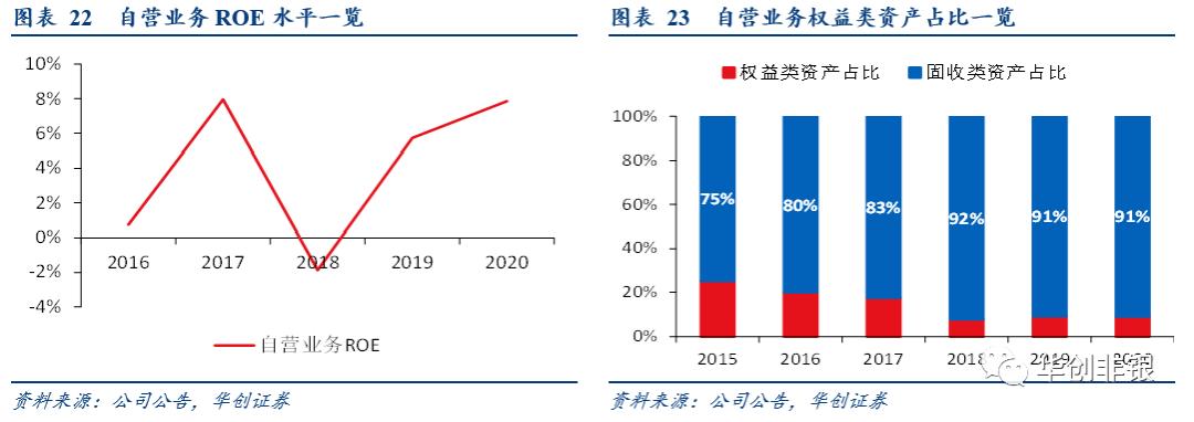 东方证券600958能回到最高价位吗,财富管理新风口下的机会